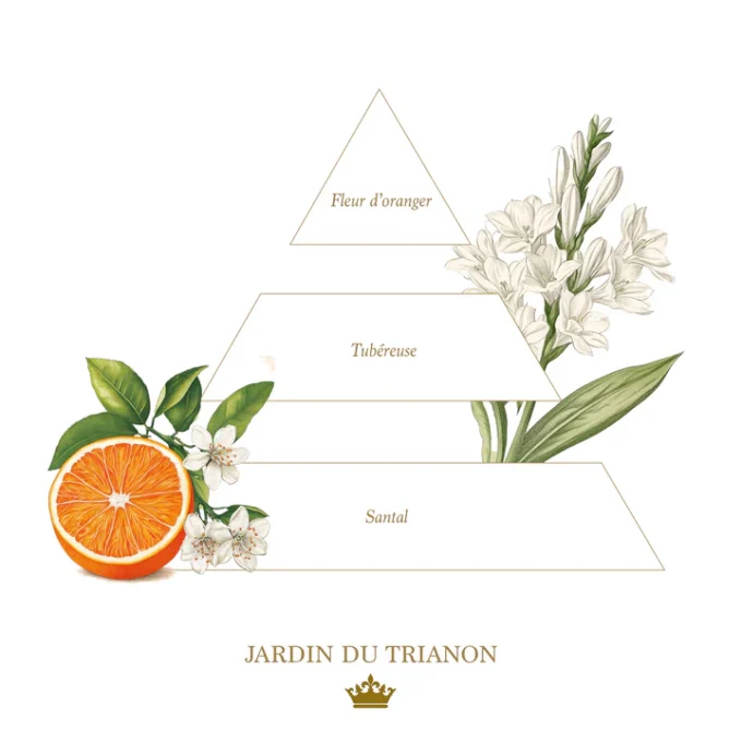 - Le Savon XIV et sa Pochette Liberty